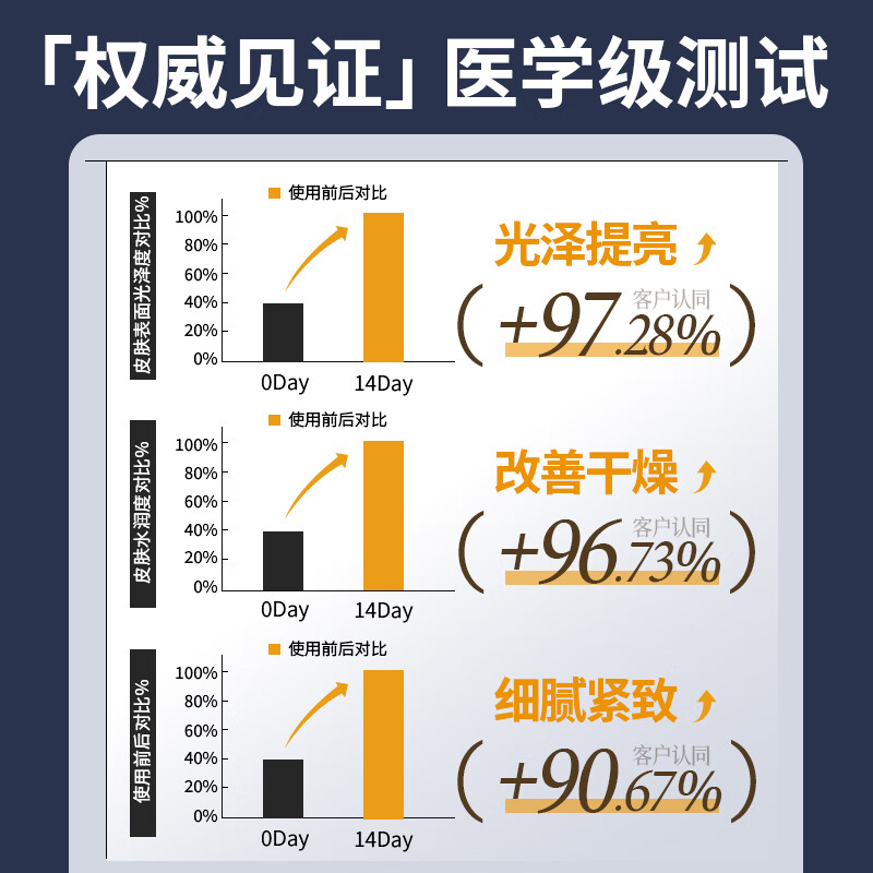 DWDS医用烟酰胺凝胶祛斑淡化黑色素色斑和熊果苷乳膏脸部用国药准字 烟酰胺凝胶5盒+熊果苷乳膏2盒【到手7盒巩固装】 国药准字官方正品烟酰胺凝胶东来医用药店同款