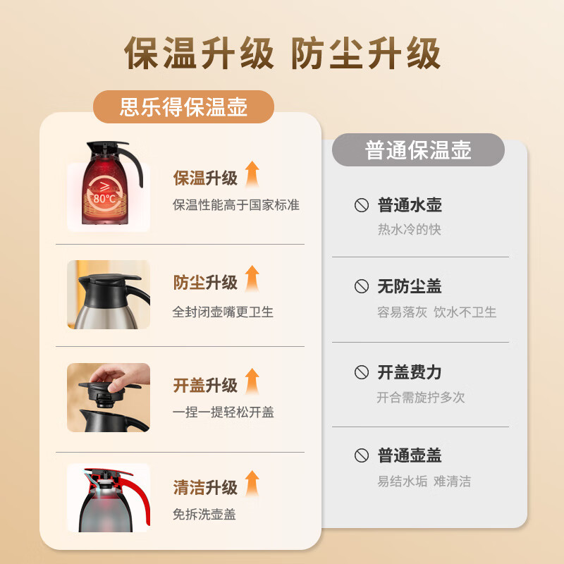 思乐得（SOLIDWARE）保温壶304不锈钢家用保温瓶大容量开水瓶办公室热水壶防尘暖壶 2.0L 红色（啄木鸟图案）