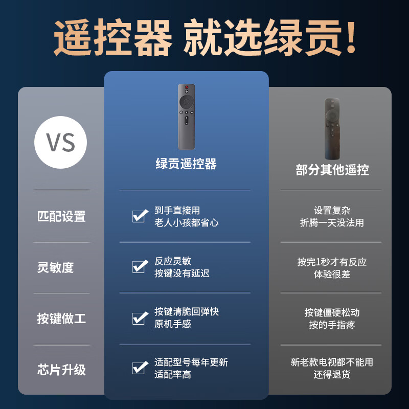 绿贡适用chiq长虹电视语音遥控器RBE901VC通用900/902VC 55Q3TA 60Q3T 65/75Q3TA 【店长推荐】升级版｜RBE901VC