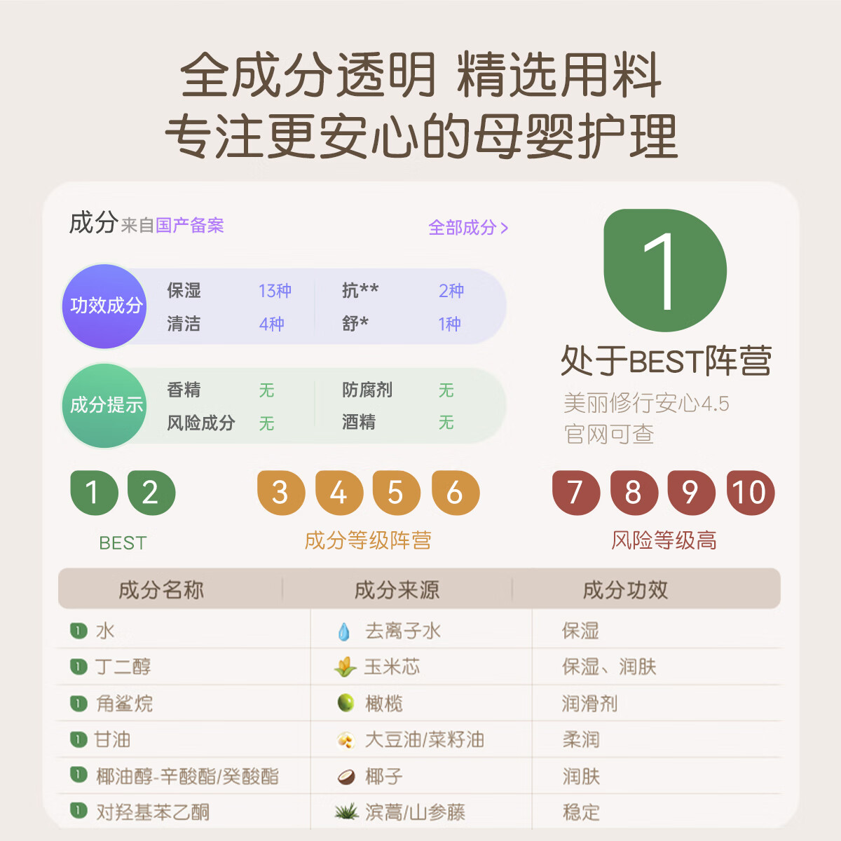 稚芽角鲨烷薰衣草润护乳宝宝霜滋润婴儿润肤乳身体乳儿童新生幼儿专用 【更划算 第二瓶40元】婴幼儿润肤乳*2瓶