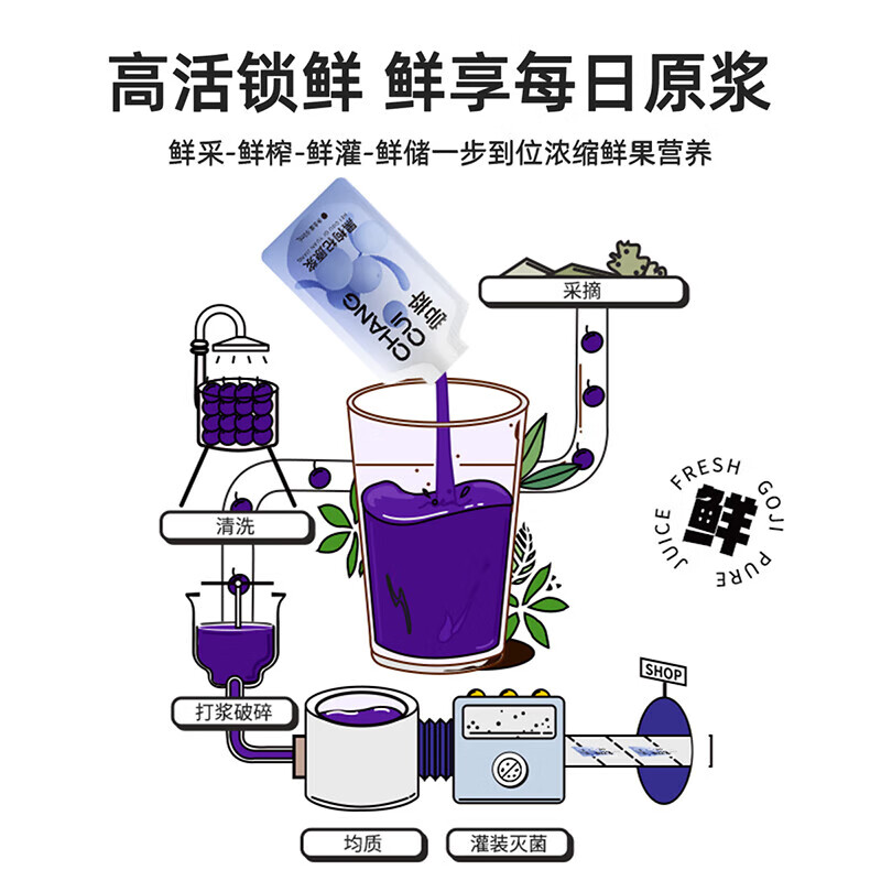 杞里香尝萃红黑枸杞原浆沙棘汁礼盒养生枸杞茶花青素宁夏头茬枸杞滋补品 【超值礼盒】黑红枸杞原浆1.8L/60袋