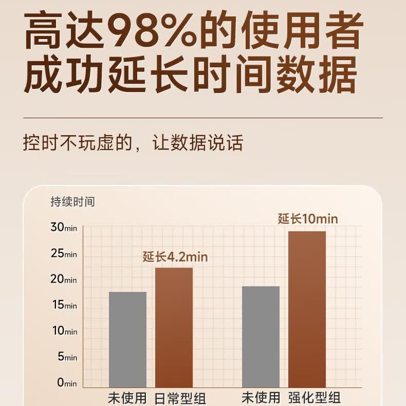 调吟师速效延时喷雾男性增大防早泄敏感持久不射喷剂可舔不麻成人 【青春版】超高性价比