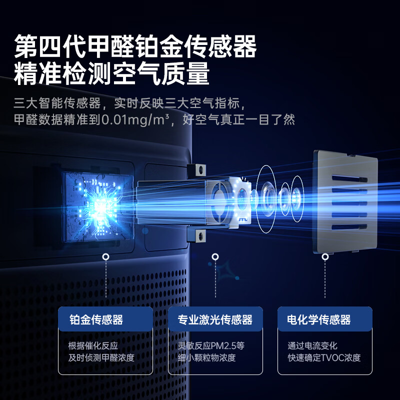 SOLEUSAIR【家电补贴】舒乐氏空气净化器b01/a10系列除甲醛分解除tvoc异味pm2.5家用宠物空气净化器除菌过敏 B01(PLUS)净化升级