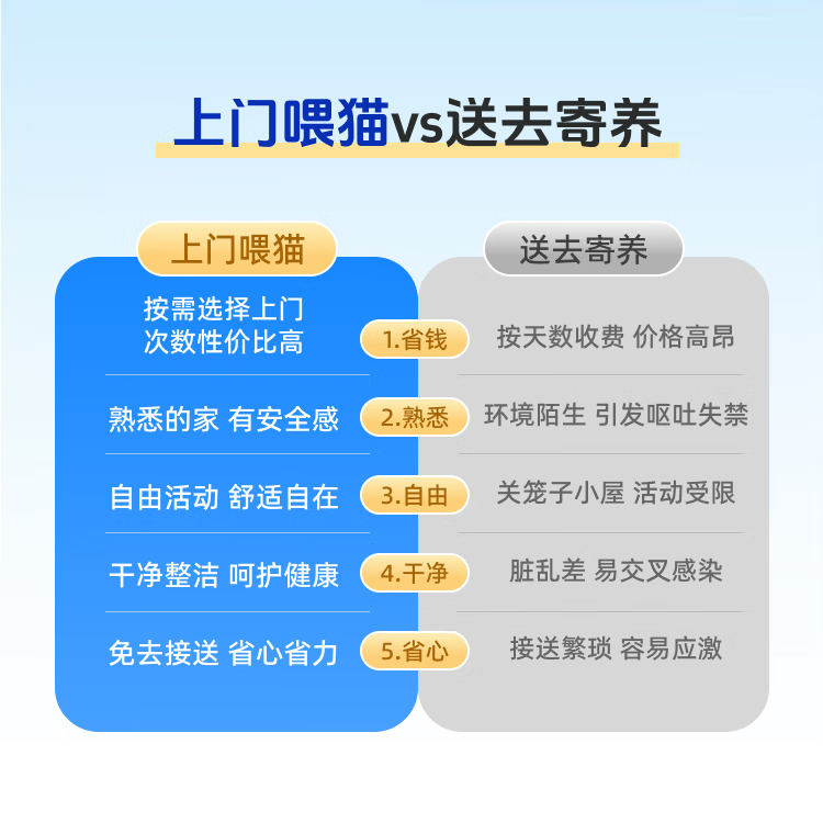 【轻喜到家】 上门喂宠物 同城保洁上门服务 上门喂猫喂宠物服务 上门喂猫-单次 ≤3只(约30分钟) 全国68城