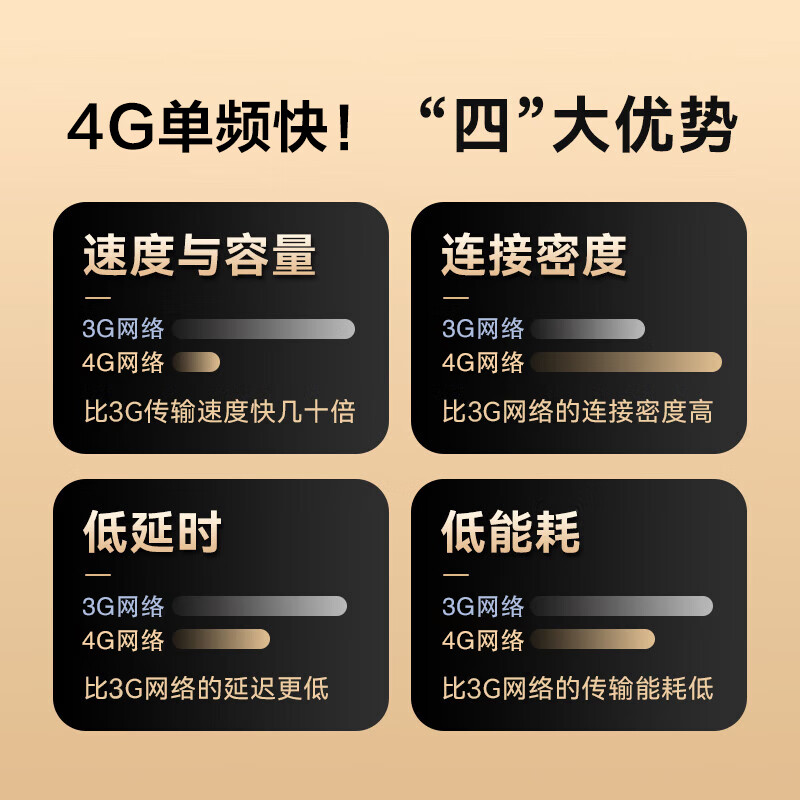 苍旅4G免宽带路由器千兆穿墙王:信号增强WiFi6无线高速光纤宽带支持多设备同时连接家用穿墙无线路由器 4G旗舰版无线路由器/网速提升2400% 送3000G体验流量+5年免费换新服务