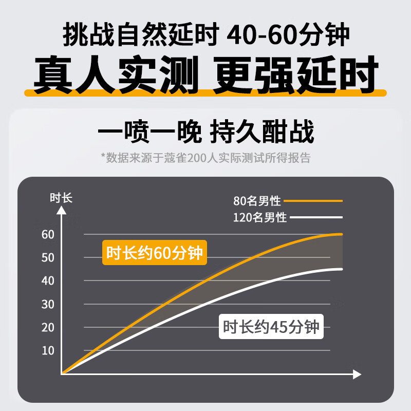 蔻雀外用延时喷剂男士喷雾延迟成人情趣用品男用不麻延长硬久夫妻房事 【强劲延时】白金喷剂*1+试用装2片+情趣礼品