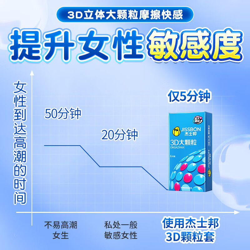 杰士邦避孕套大颗粒带刺阴安全套螺纹狼牙套女性秒喷套成人情趣计生用品 刺激升级【共31只】颗粒14+敢爱6+狼牙套11只