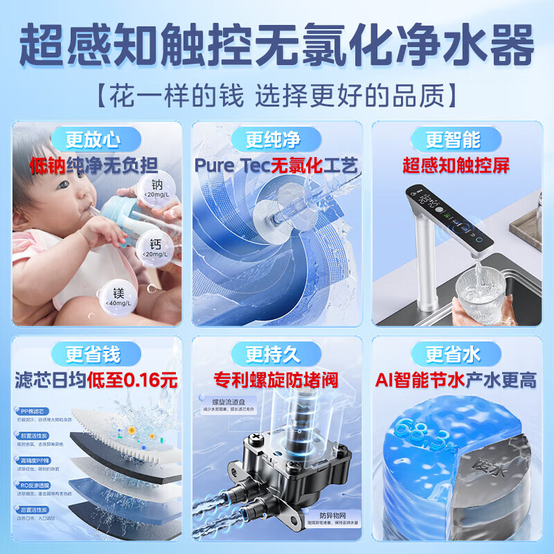 美的（Midea）白月光净水器家用厨下式净饮机1200G pro 6年RO膜 无氯低钠零阻垢剂 触控双出水智能龙头 零陈水 美的白月光1200G PRO智慧龙头