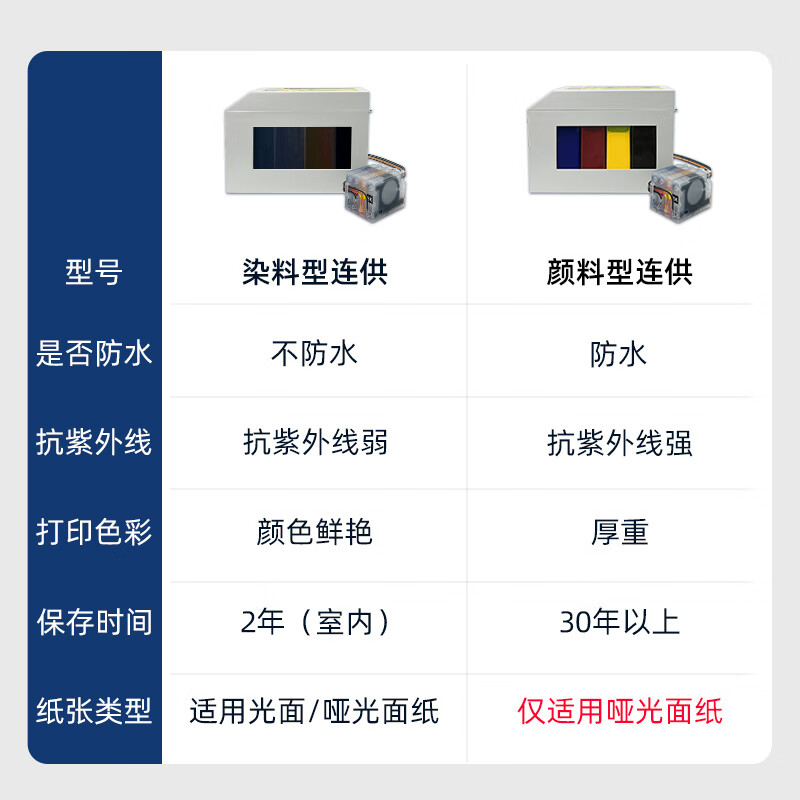 淘物人938外置连供墨盒 适用惠普9730/9720/9110b/9120/9130打印机大容量连供墨盒 【400ml连供墨盒4*100ml】上机即用