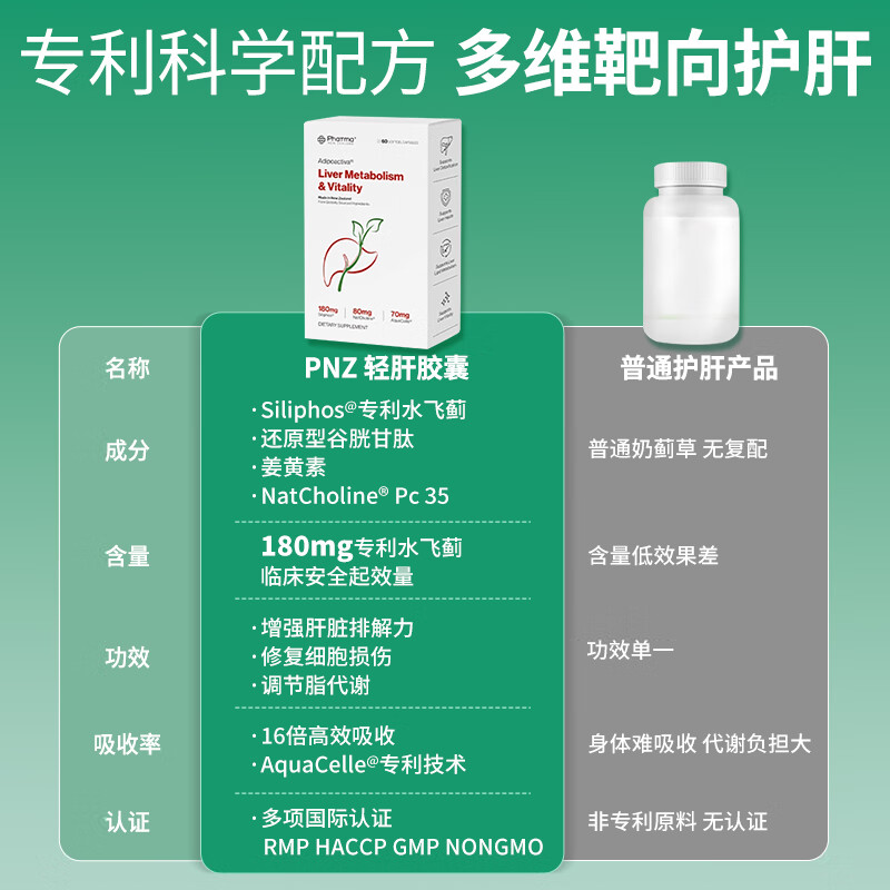 PhatmaPNZ轻肝胶囊水飞蓟护肝片清肝养肝肝脏养护加班熬夜喝酒保健品 新西兰原装进口【巩固周期装】60粒*3盒