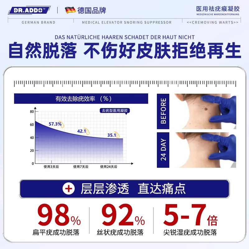 DR.ADDO去除疣祛疣体脱落药膏尖锐湿疣扁平疣丝状疣脖子肉粒颈部专用的药 1盒体验装【医用祛 疣体肉粒疙瘩】 去除疣体药膏疣体脱落膏扁平疣丝状疣专用的药京棟自蓥
