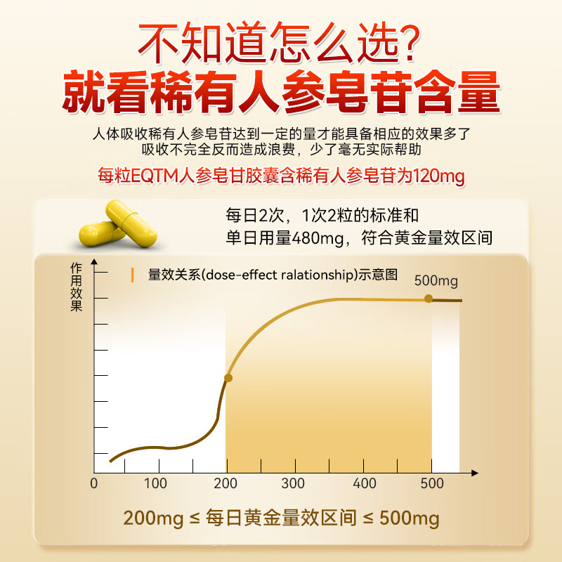 EQTM美国进口16种稀有人参皂苷胶囊rg3rh2放化疗术后营养品增强免疫 【1瓶】增加免疫术后恢复 120粒*1瓶