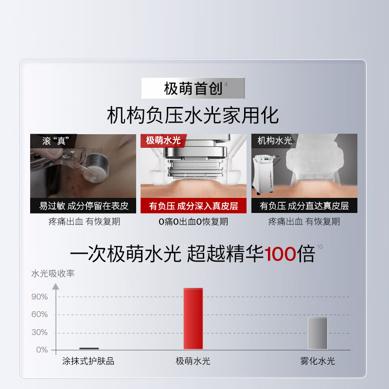 极萌【老爸评测】水光仪抗衰淡纹补水紧致胶原炮美容仪水光针原液自打仪器-童颜弹生日礼物送女友
