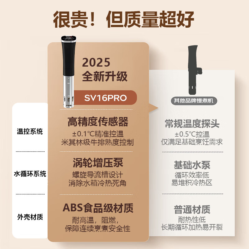 Creativechef【西班牙】低温慢煮机商用sous vide舒肥机真空低温慢煮棒牛排慢煮机家用恒温分子料理机烹饪机 【智能APP】sv16Pro+vp68+11L水箱