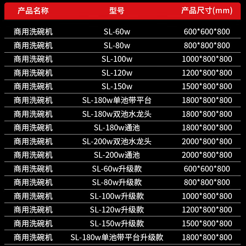 德派龙全自动大型洗碟机商用洗碗机热销中，快来看看怎么样！-图片4