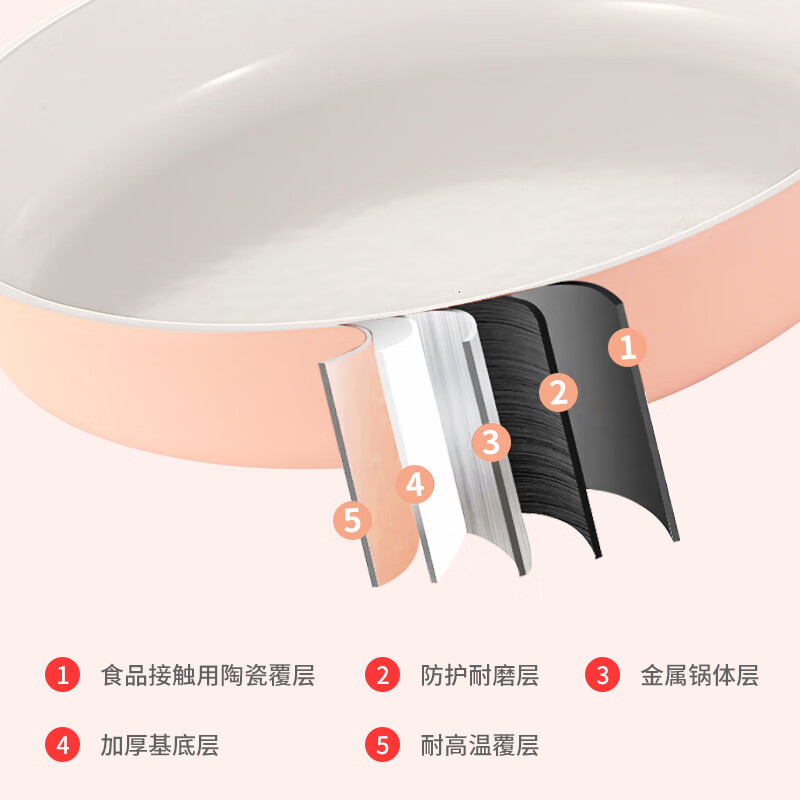 京瓷(KYOCERA)平底锅不粘锅煎天然锅陶瓷0氟无涂层烹饪做饭煎鸡蛋煎牛排锅厨房 樱花粉煎锅【陶瓷不粘健康0氟】 28cm