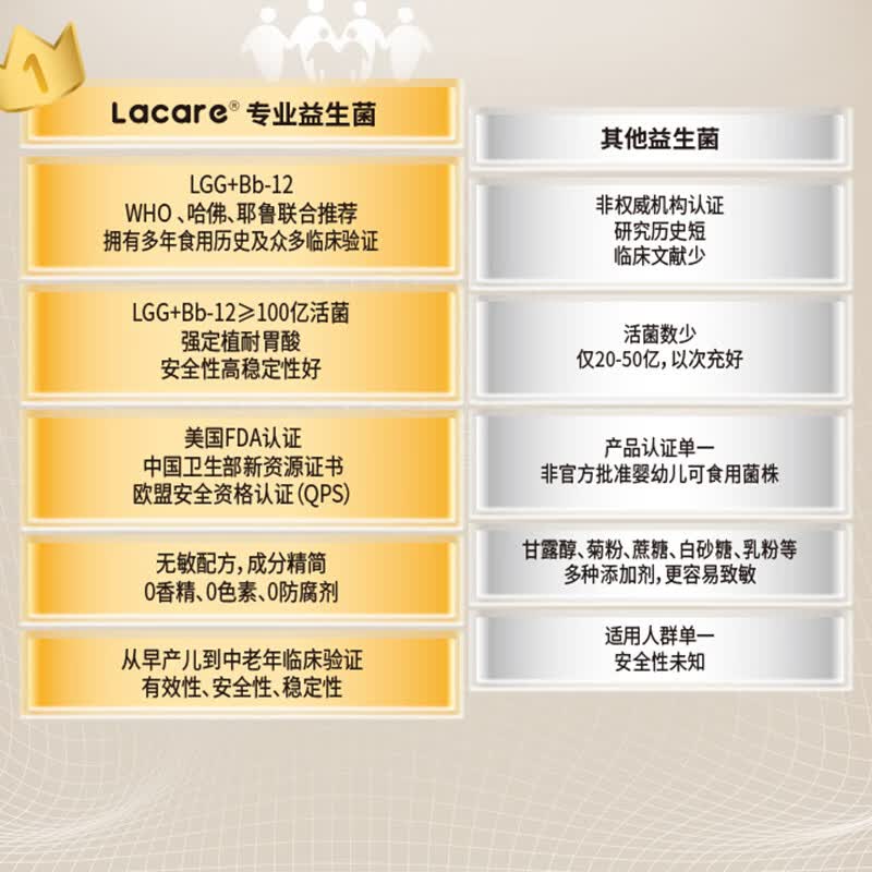 Lacare乐佳善优婴幼儿益生菌粉剂7+1袋/盒LGG+Bb12 临期特惠8月31到期