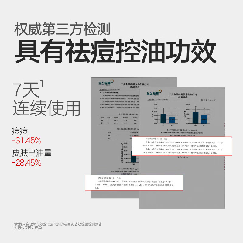 理然洗面奶男士学生氨基酸控油清洁油痘肌肤专研温和洁面乳 【痘肌优选】抗痘洗面奶150g