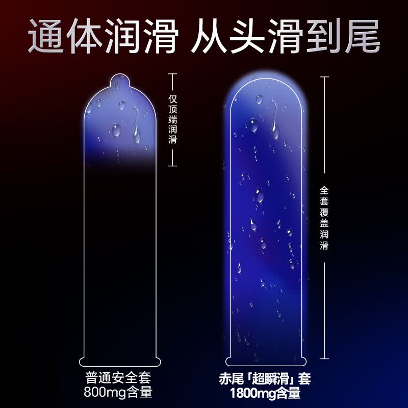 赤尾官方正品 超瞬滑避孕套 超薄安全套 玻尿酸持久润滑 成人情趣用品 10只【超瞬滑】0.03mm(无储)