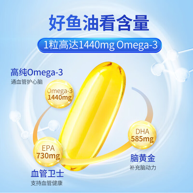 Phatma深海鱼油胶囊1440mg高纯度rTG结构Omega-3+DHA+EPA成年人学生呵护心脑