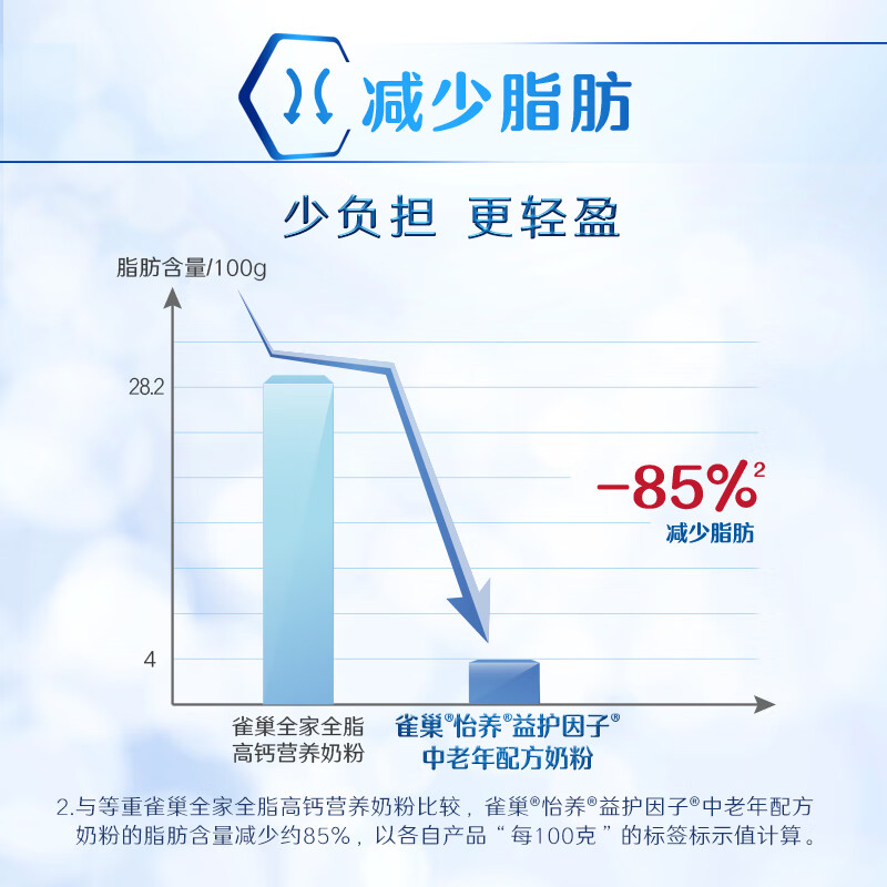 雀巢(Nestle)奶粉怡养中老年奶粉 膳食纤维不添加蔗糖 送老人 益护因子中老年700g*2罐礼盒装