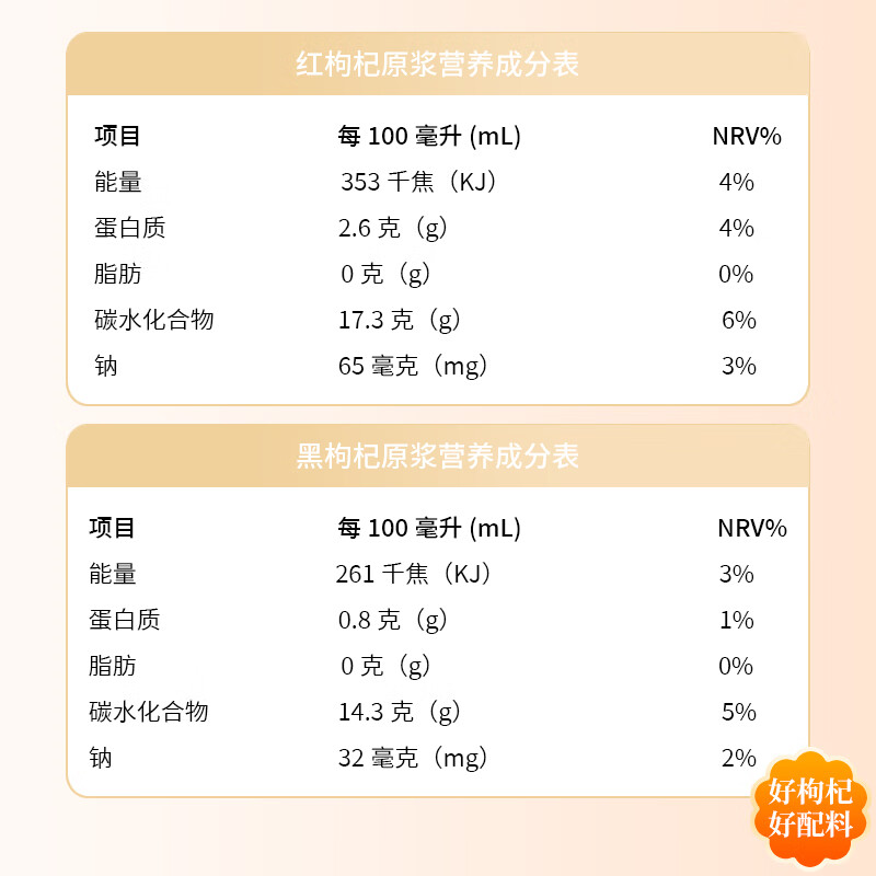 康馨来红黑枸杞原浆组合宁夏产地鲜果鲜榨不注水枸杞原汁原浆送家人长辈 康馨来红黑枸杞原浆组合2400ml【红黑各40包】