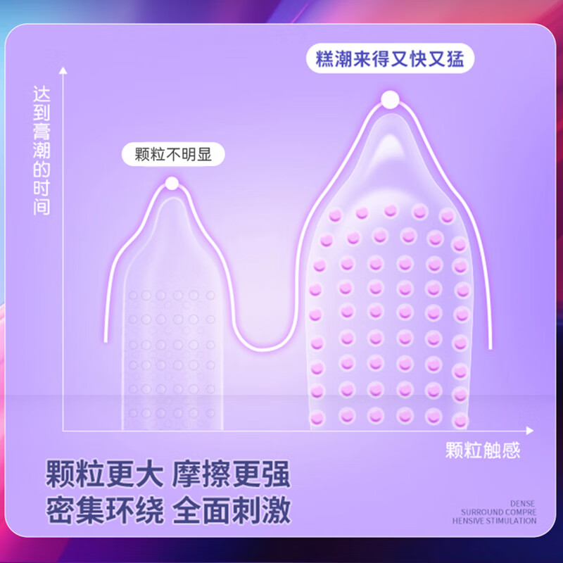 赤尾官方正品 情趣避孕套 凸点颗粒 超薄安全套 玻尿酸润滑 男女套套 7只【单盒装】凸点秘语