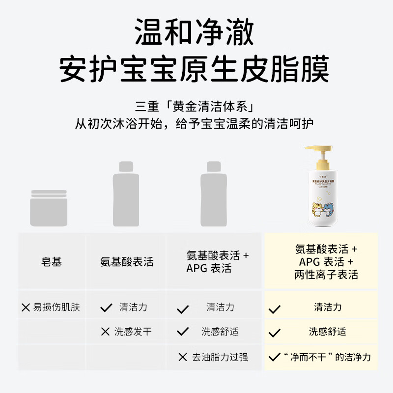 小龙虎婴童洗发沐浴露二合一舒缓保湿宝宝洗护 洗发沐浴二合一250ml