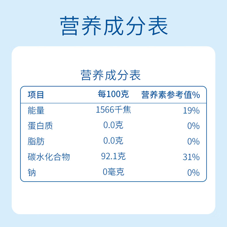 仁和【促销中】仁和润喉糖胖大海清咽罗汉果润喉金银花军训教师清新YY 蓝帽胖大海糖【三盒装】