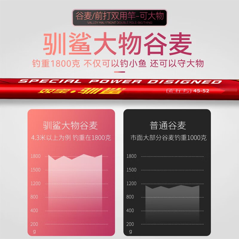雙寶（SHUANGBAO）前打竿谷麥釣竿魚(yú)竿定位釣魚(yú)竿19調超輕超硬逗長(cháng)節品牌前打桿 0m 3.2-4.2