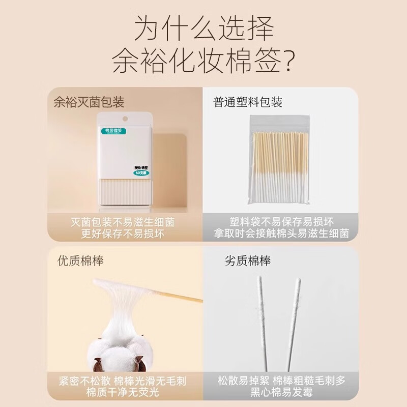 棉带微笑祛斑专用棉签化卸妆保养护肤涂液一次性棉棒美容院同款 超薄 加长款【约180支】美妆涂液