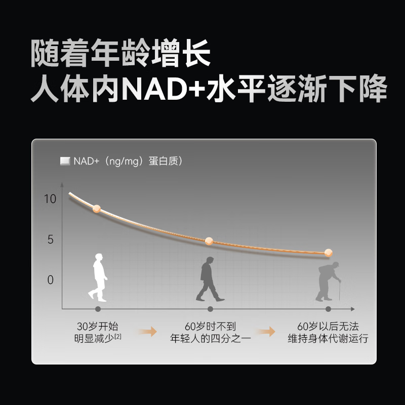 图 6