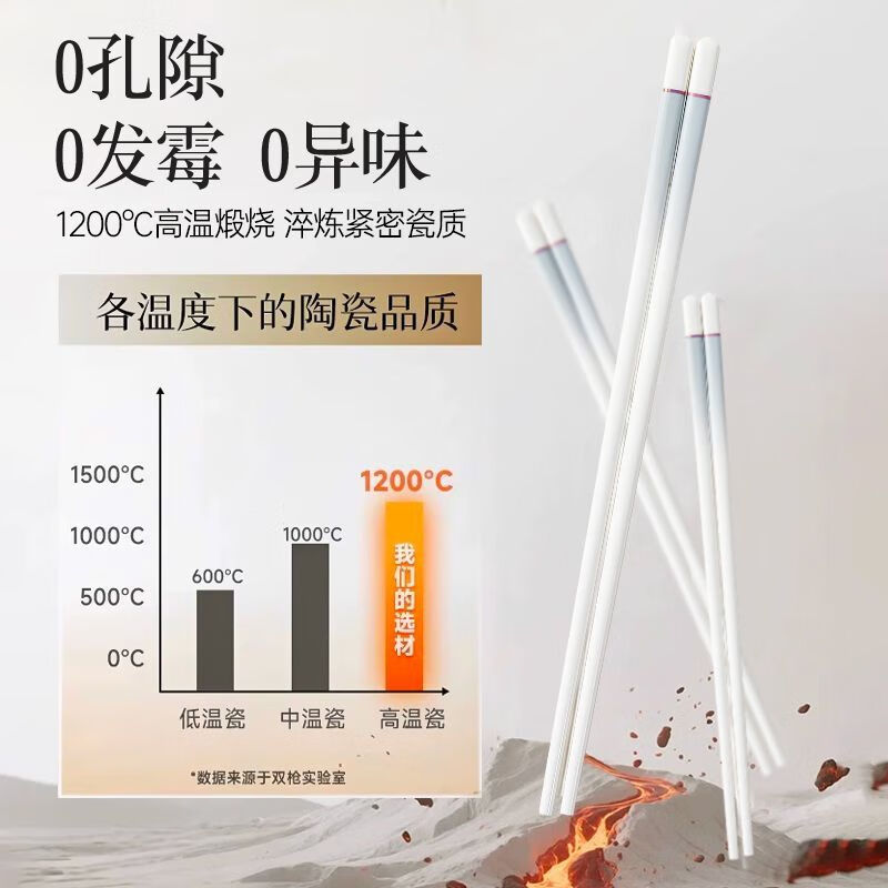 双枪(Suncha)陶瓷筷子家用抗霉耐高专人专用瓷筷送礼礼盒 【瓷韵天成-玉箸拈香】 凝脂白玉 10双 【精致礼盒装】