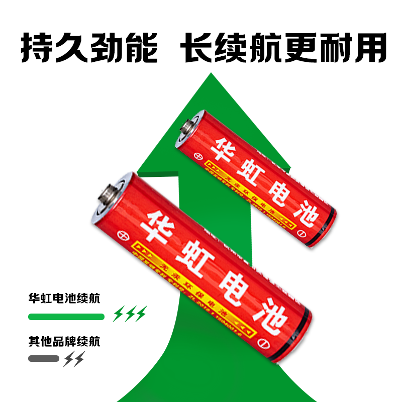 磨HUAHONG̼Ե571.5Vߵ/ң/ӱ/سӼ/AAA 5401.9Ԫ
