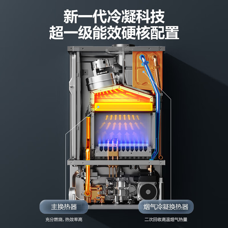 美的（Midea）壁挂炉R53一级能效冷凝炉天然气采暖锅炉热水供暖两用地暖暖气片以旧换新 一级能效 24KW121-180㎡ R53一级能效冷凝