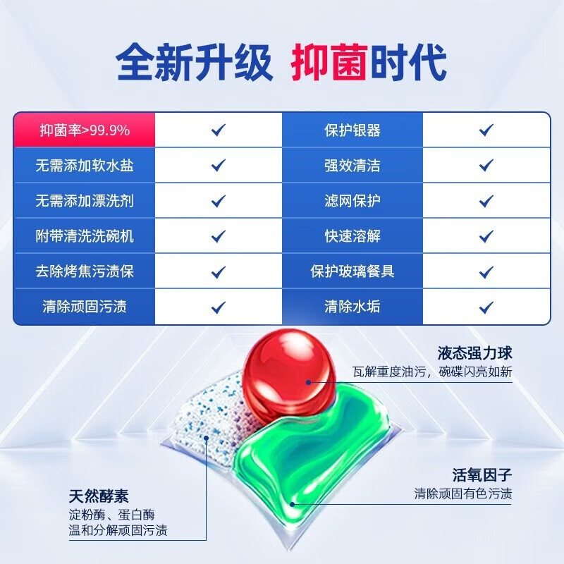 亮碟(finish)洗碗凝珠三合一洗碗块洗碗机洗涤剂多效合一洗碗凝珠洗碗球洗碗粉 90颗1袋0添加母婴可用洗碗凝珠