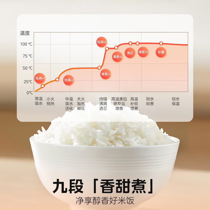 配图2