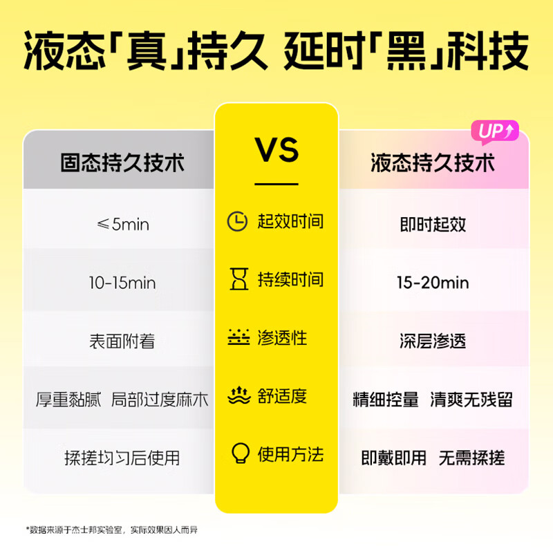 杰士邦超凡持久避孕套白金持久安全套黄金持久苯佐卡因延时颗粒狼牙套套 黄金持久三合一16只