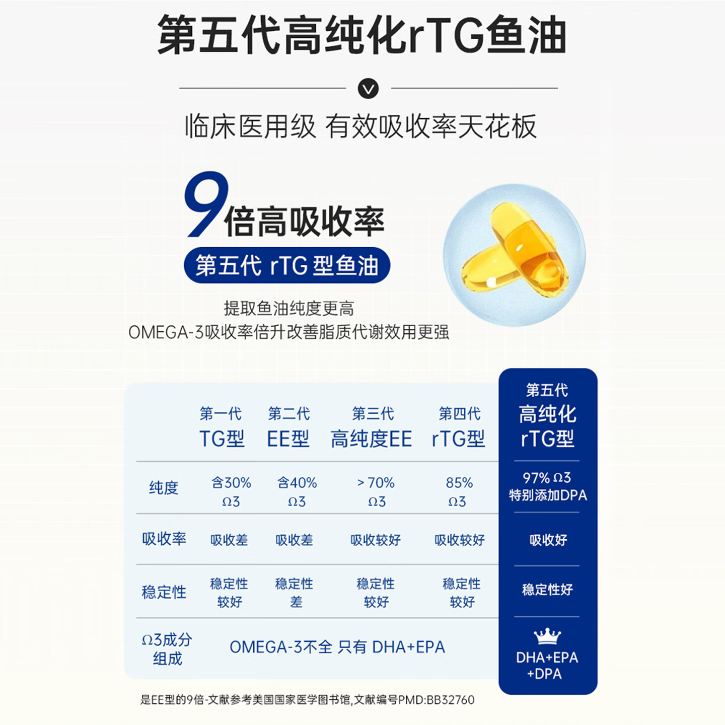 PTW进口鱼油rTG型98%omega3深海鱼鱼油油新西兰原装中老年DPA鱼油 3瓶装 深海鱼 鱼油