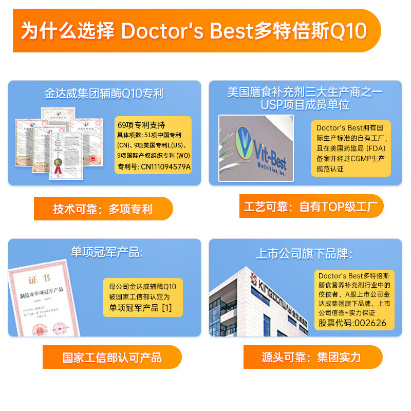 Doctor's best多特倍斯泛醇还原型辅酶Q10软胶囊备孕熬夜保护心脏200mg*30粒
