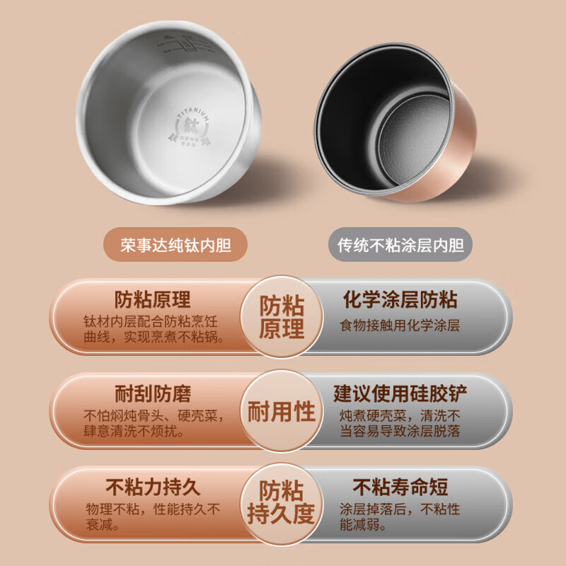 荣事达电压力锅0涂层纯钛内胆 智能高压电饭煲 电高压锅 电饭锅电炖锅自动控压 2L 【抗菌保鲜钛釜】按键8大菜单 (1-3人)