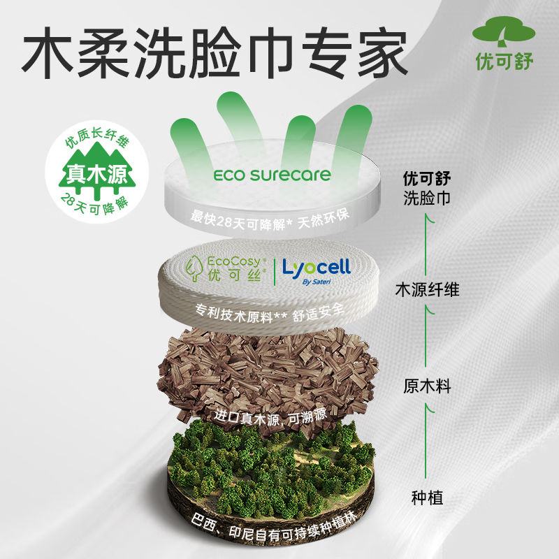 优可舒婴幼儿专用柔巾 悬挂抽一次性抽取式加厚干湿两用洗脸巾擦脸巾 【基础款60g/㎡】悬挂150抽