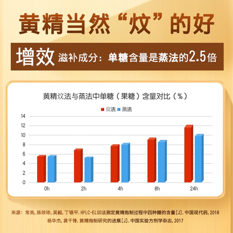 建昌帮黄精礼盒建昌帮炆制黄精正品中药材即食非九蒸九晒黄精茶独立包装