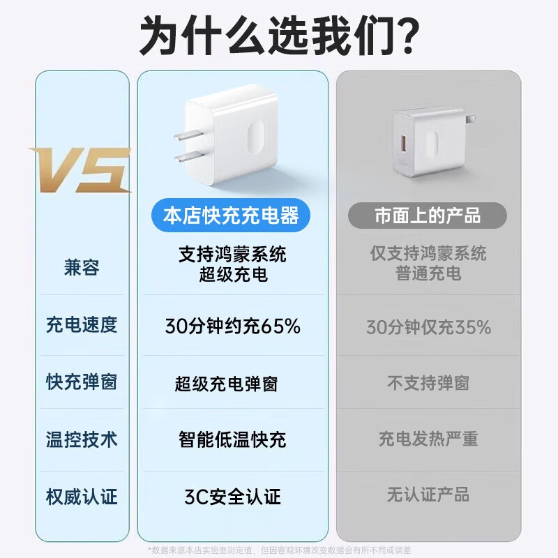 圣希顿适用华为充电器120W快充线type-c充电线套装mate50/60p40pro/nova8se适用荣耀充电头安卓充电线头 1米单线【Type-c快充线】 图 2