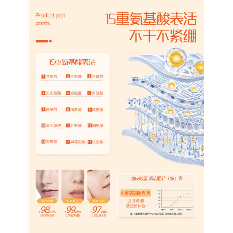 MZPLOImiulady鲜亮洗面奶氨基酸洁面乳清洁油脂洁净毛孔 1瓶洁面乳+1瓶补水喷雾+1瓶保湿