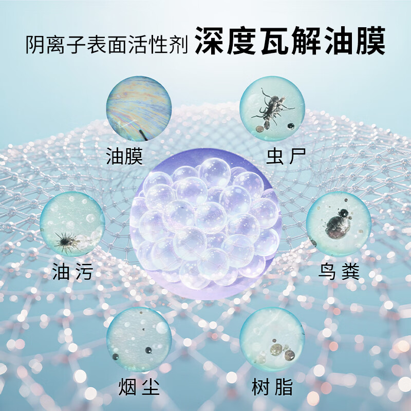 索纳克斯(SONAX)德国进口汽车玻璃水去油膜虫胶雨刷精前挡玻璃强力去污雨刮水四季 【0°C 特级系列】4L玻璃水