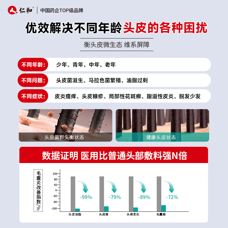 仁和医用重组胶原蛋白头部护理敷料专用脂溢性皮炎去屑止痒头皮头质白 2瓶装/400ml/毛囊炎护理瘙痒头皮屑洗发水