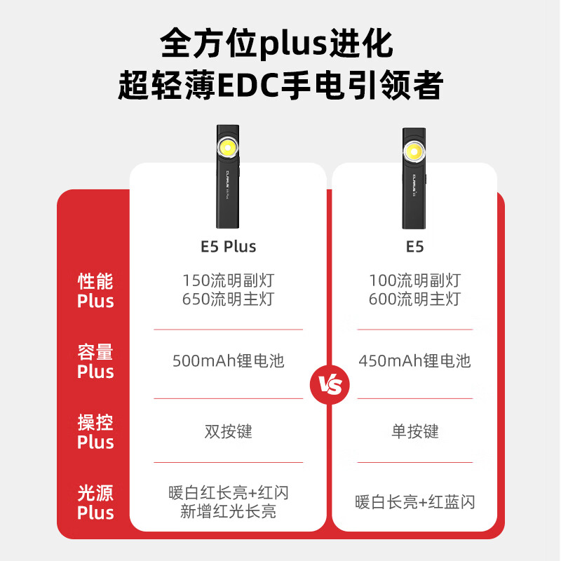 KLARUS凯瑞兹E5Plus超薄EDC三光源户外家用徒步便携迷你多功能手电筒 黑色升级