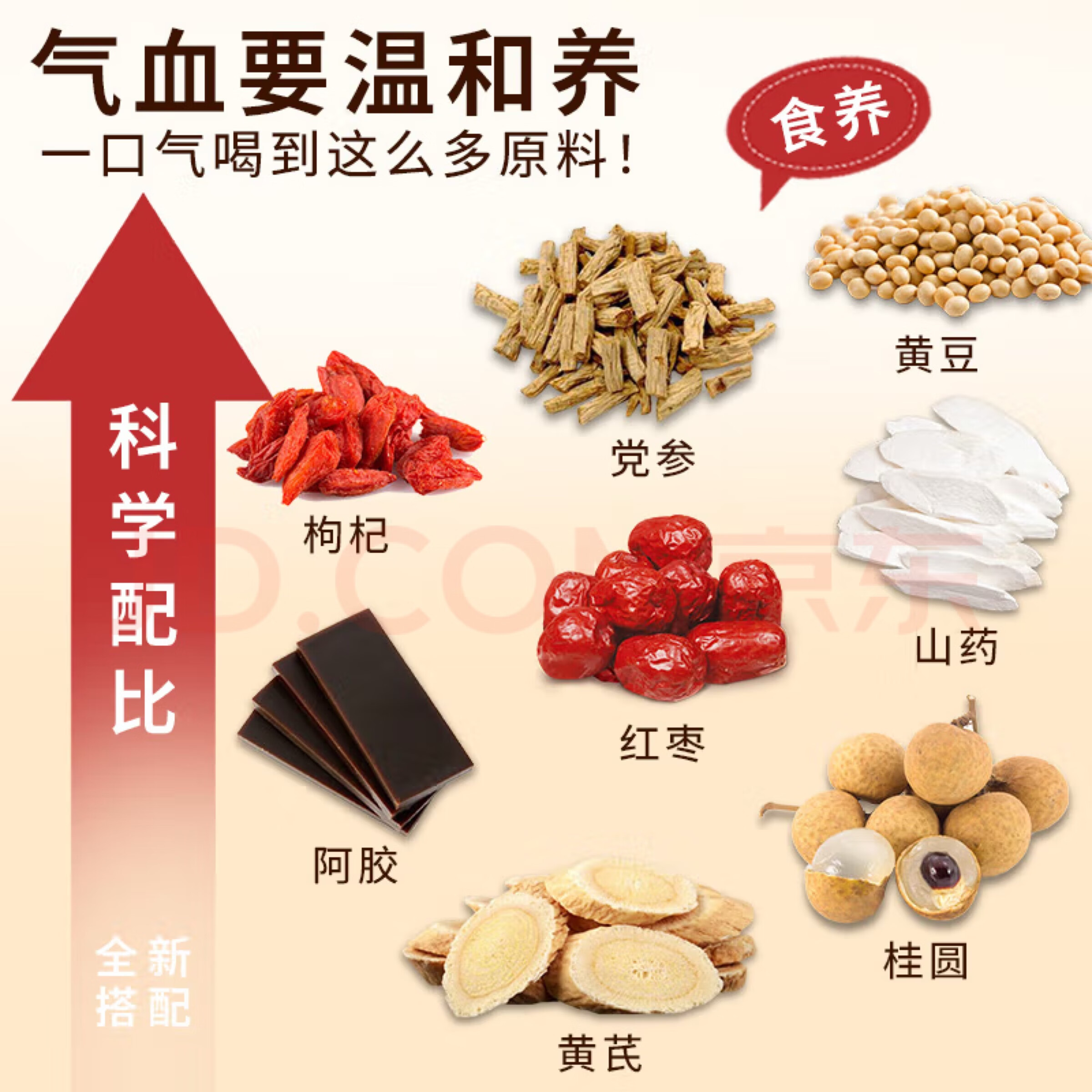 药济天下胖东来品质黄芪党参豆浆粉添加益生元营养早餐代餐气血养生独立包 黄芪党参豆浆粉28条/4盒装