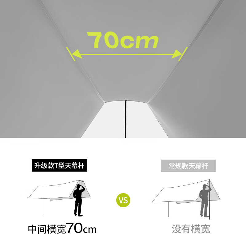 LUING BOX露营盒子 户外天幕T形大阴影遮阳棚便携涂银多人野餐防晒防雨装备 粉绿（地钉微瑕 介意勿拍）